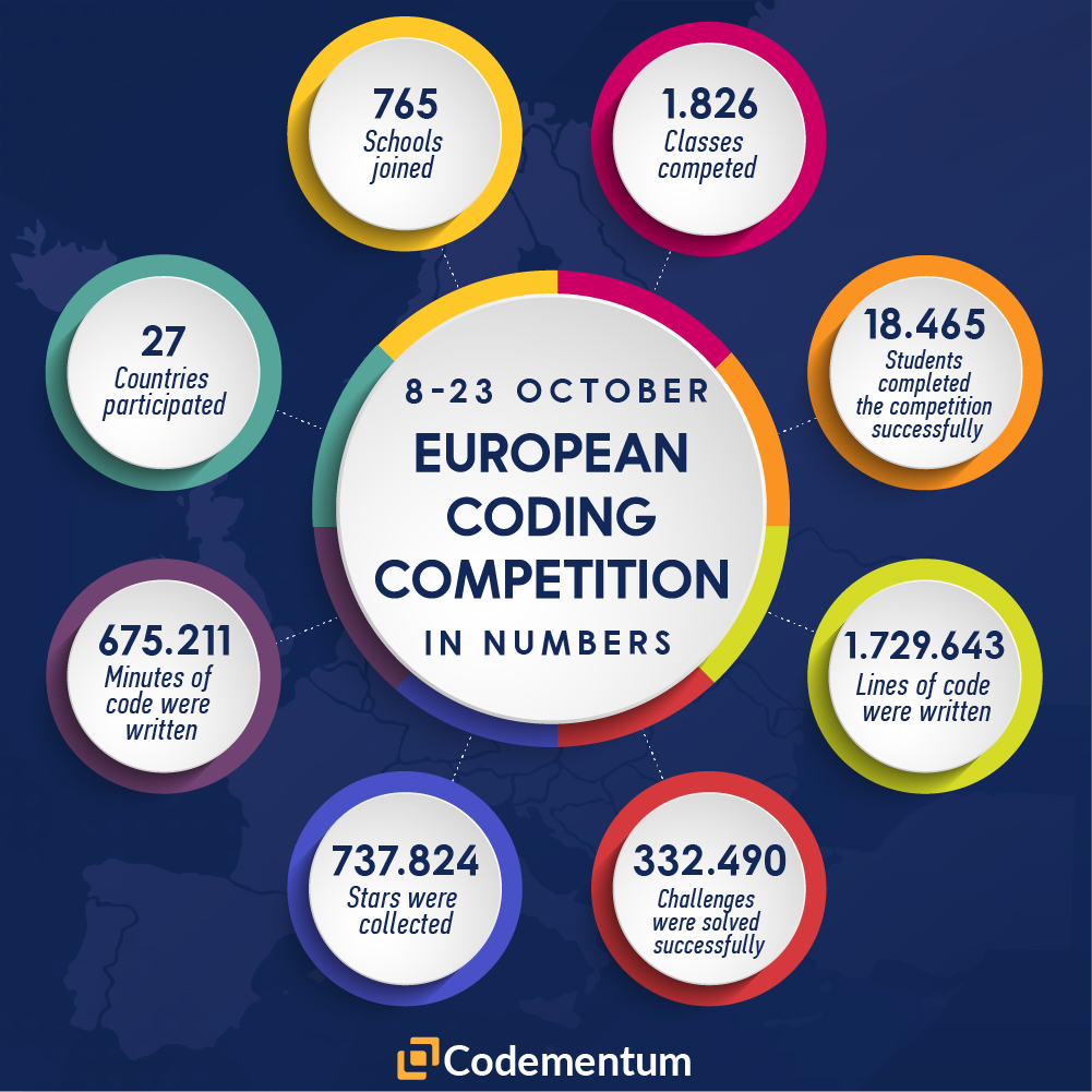 CodeWeek